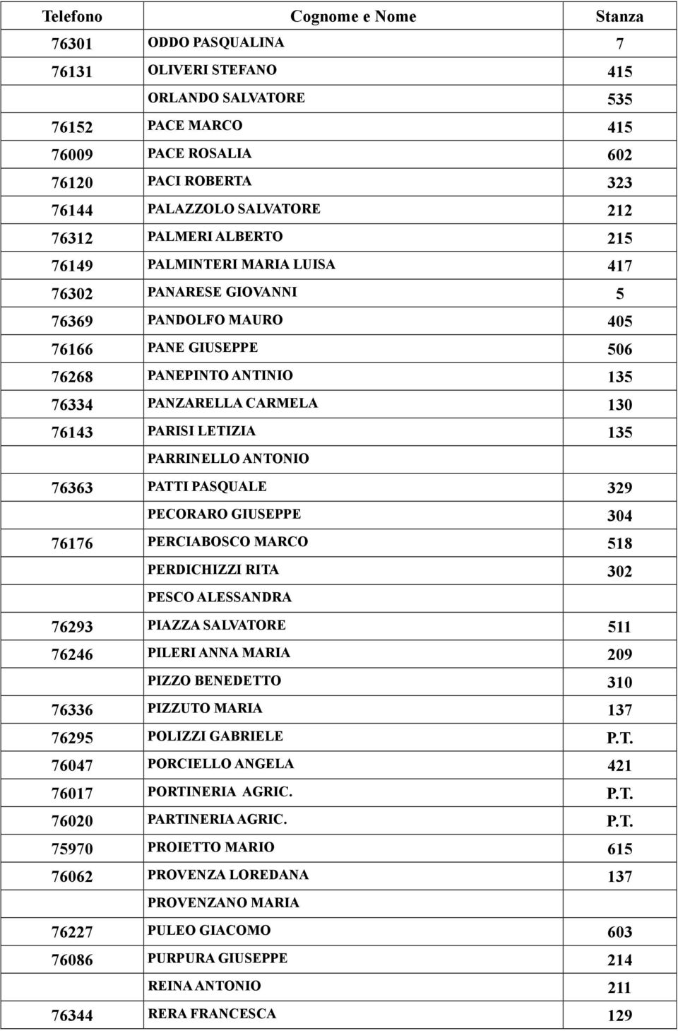 PARRINELLO ANTONIO 76363 PATTI PASQUALE 329 PECORARO GIUSEPPE 304 76176 PERCIABOSCO MARCO 518 PERDICHIZZI RITA 302 PESCO ALESSANDRA 76293 PIAZZA SALVATORE 511 76246 PILERI ANNA MARIA 209 PIZZO