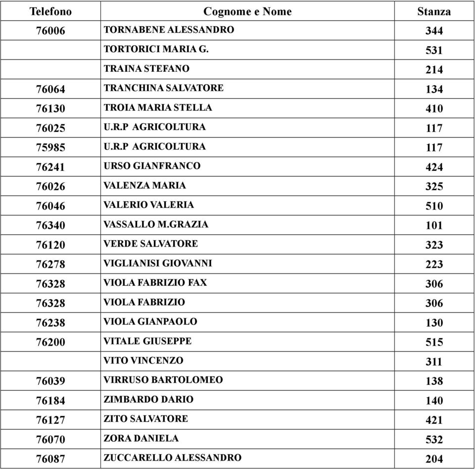 GRAZIA 101 76120 VERDE SALVATORE 323 76278 VIGLIANISI GIOVANNI 223 76328 VIOLA FABRIZIO FAX 306 76328 VIOLA FABRIZIO 306 76238 VIOLA GIANPAOLO 130