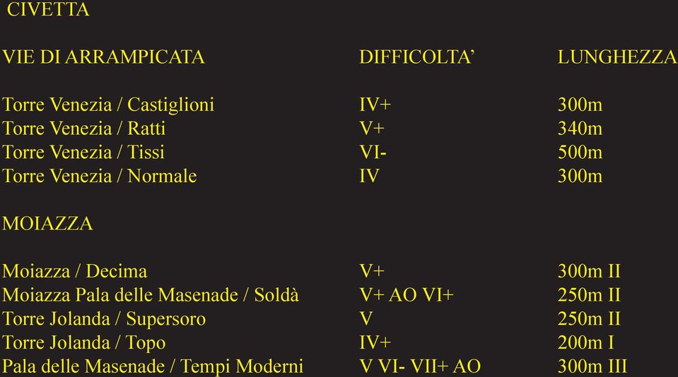 Moiazza Pala delle Masenade / Sold V+ AO VI+ 250m II Torre Jolanda / Supersoro V 250m II