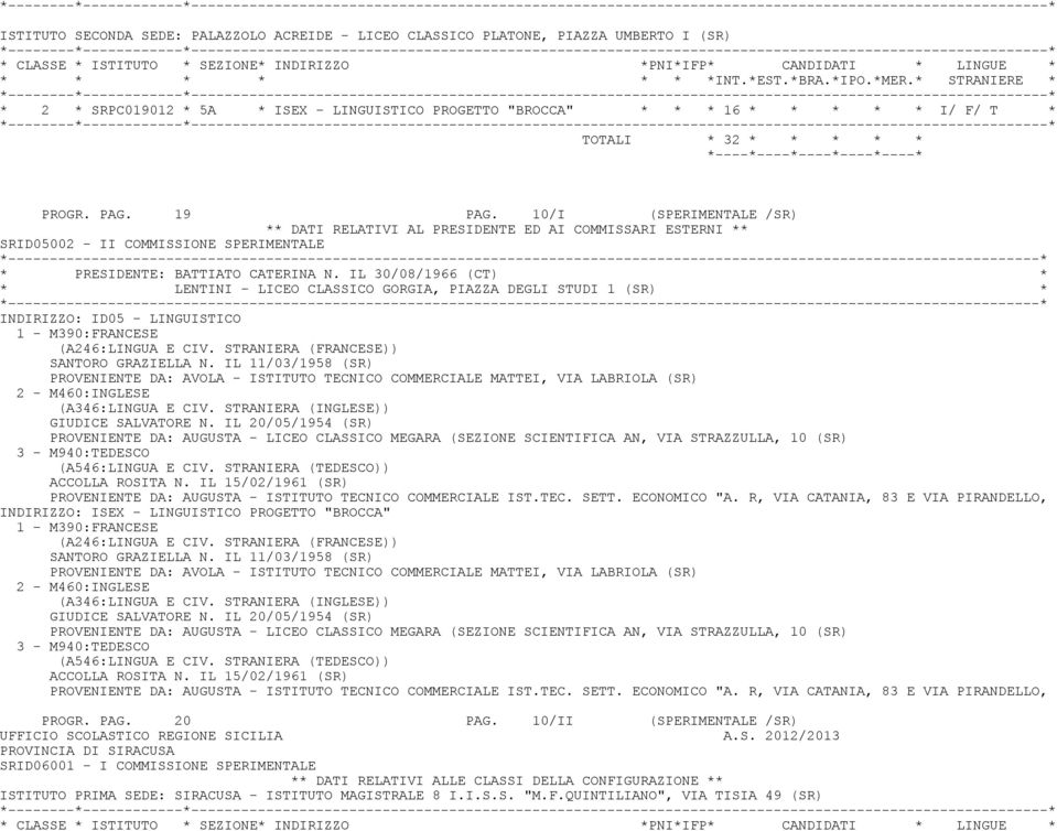 IL 30/08/1966 (CT) * * LENTINI - LICEO CLASSICO GORGIA, PIAZZA DEGLI STUDI 1 (SR) * INDIRIZZO: ID05 - LINGUISTICO 1 - M390:FRANCESE (A246:LINGUA E CIV. STRANIERA (FRANCESE)) SANTORO GRAZIELLA N.