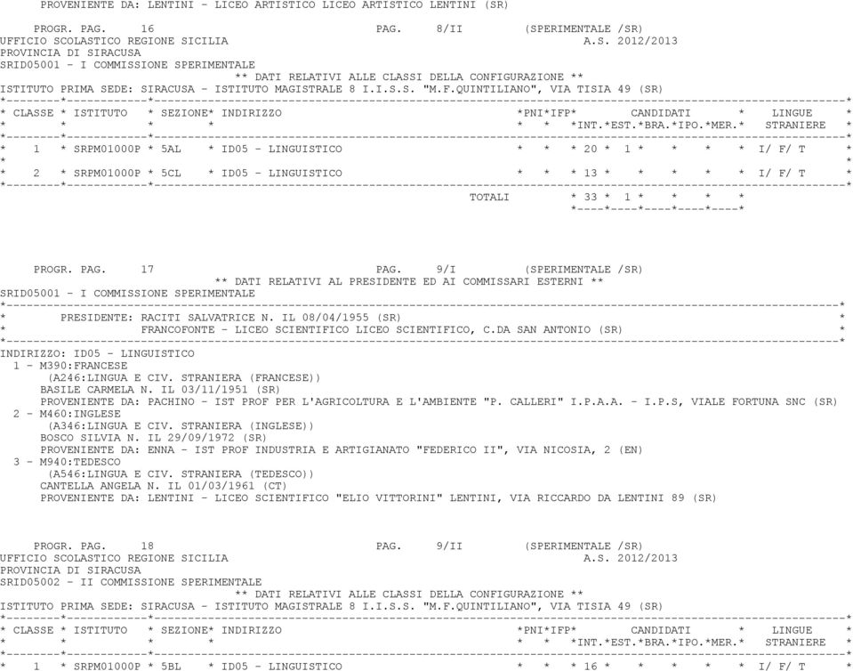 QUINTILIANO", VIA TISIA 49 (SR) * 1 * SRPM01000P * 5AL * ID05 - LINGUISTICO * 20 * 1 I/ F/ T * * 2 * SRPM01000P * 5CL * ID05 - LINGUISTICO * 13 * I/ F/ T * TOTALI * 33 * 1 PROGR. PAG. 17 PAG.