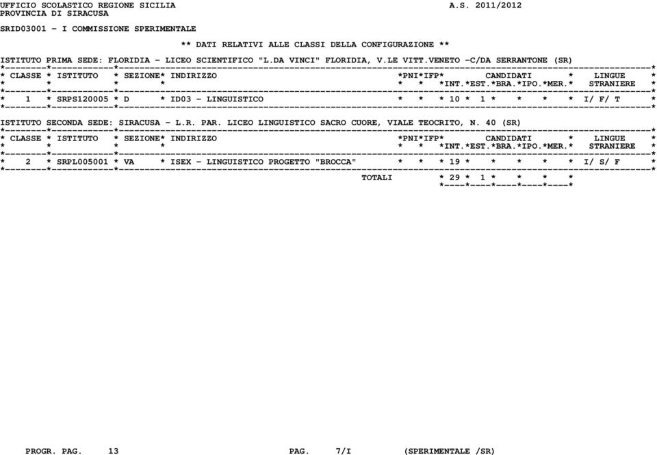 ISTITUTO PRIMA SEDE: FLORIDIA - LICEO SCIENTIFICO "L.DA VINCI" FLORIDIA, V.LE VITT.