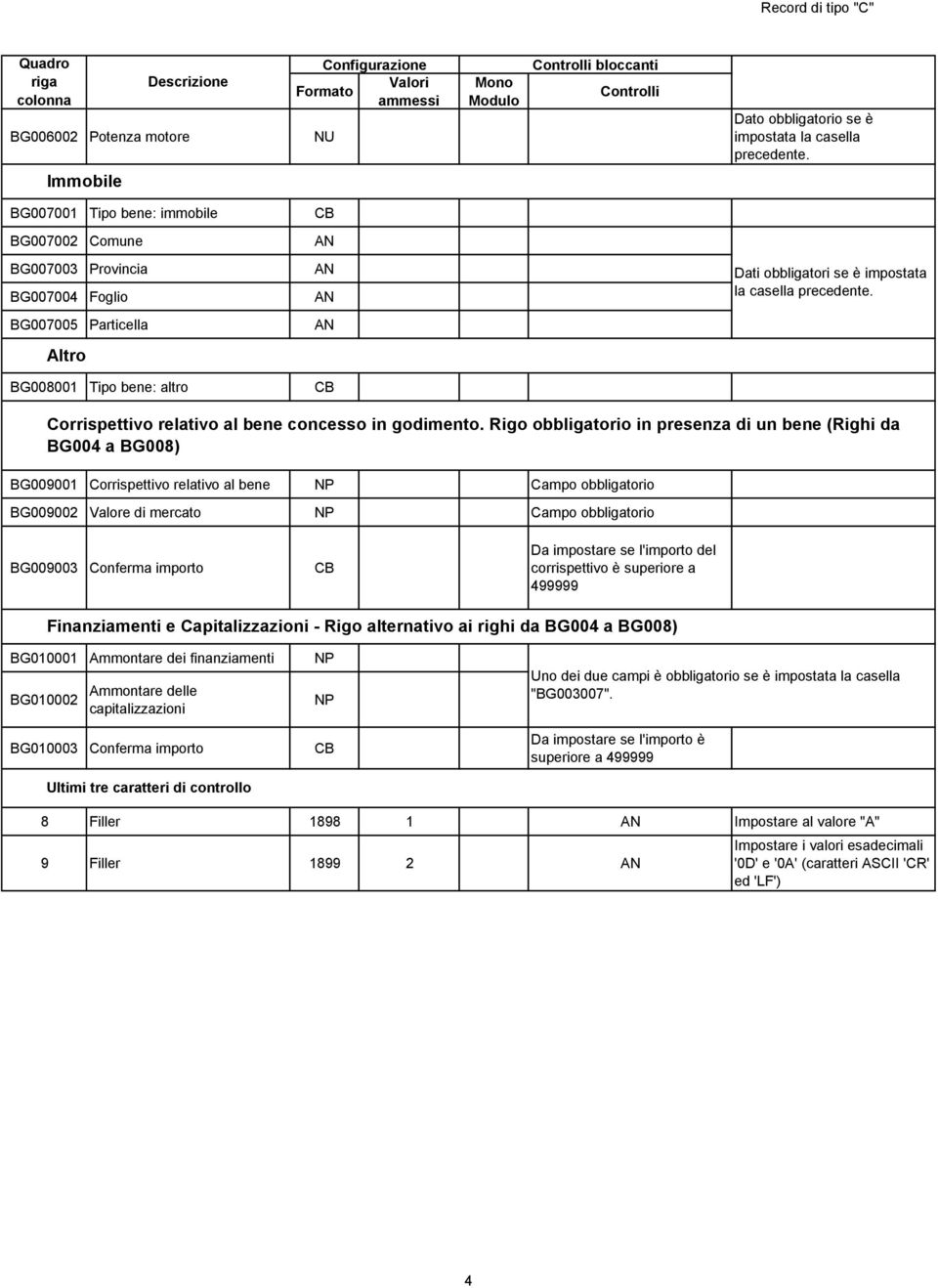 BG007005 Particella AN Altro BG008001 Tipo bene: altro CB Corrispettivo relativo al bene concesso in godimento.