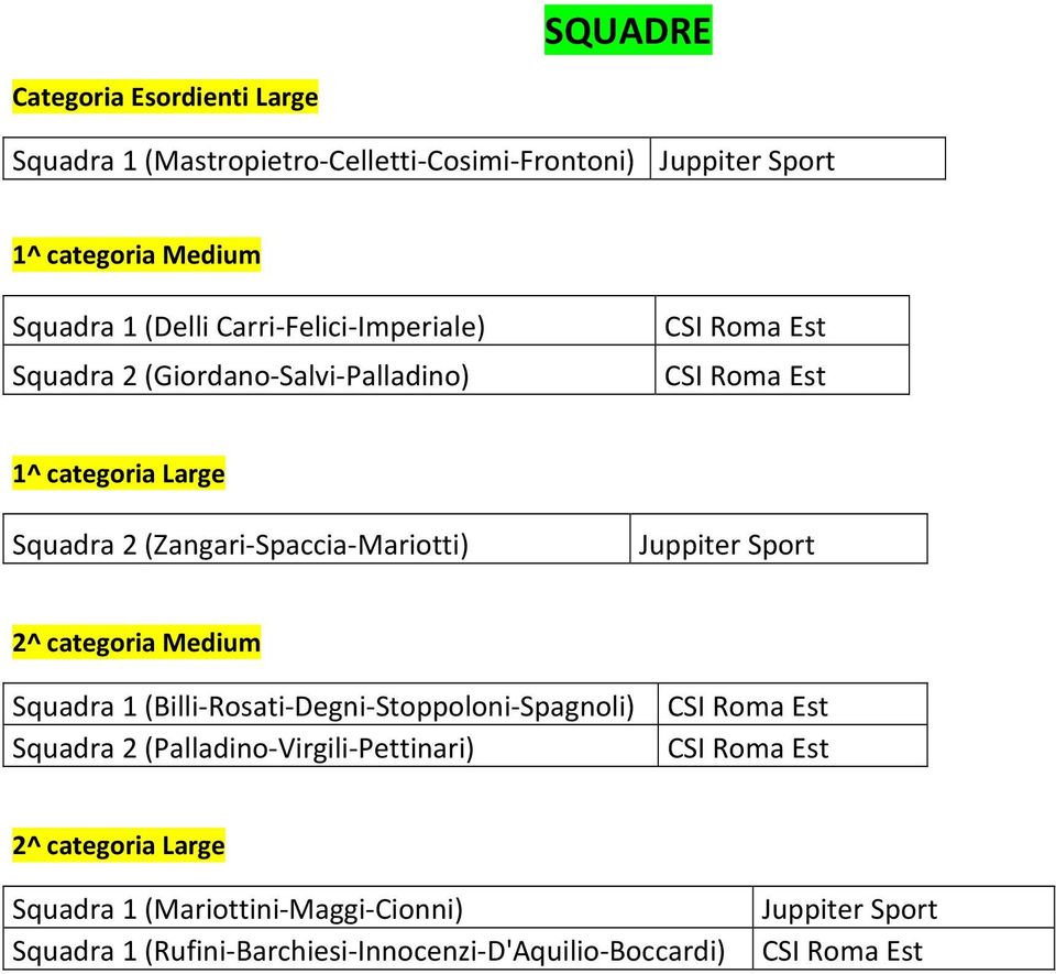 (Zangari-Spaccia-Mariotti) 2^ categoria Medium Squadra 1 (Billi-Rosati-Degni-Stoppoloni-Spagnoli) Squadra 2