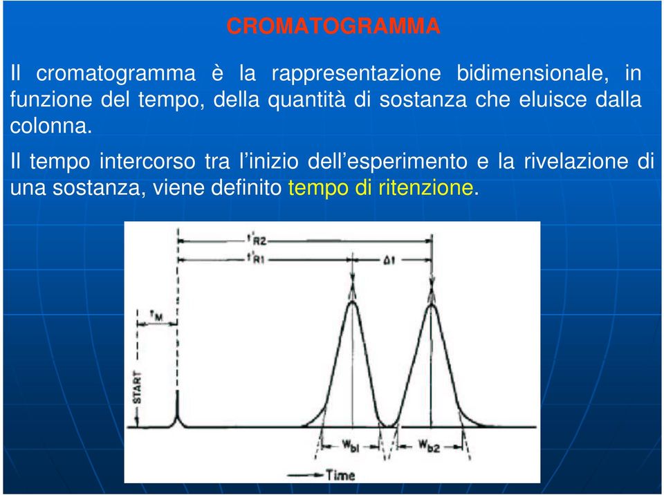 che eluisce dalla colonna.