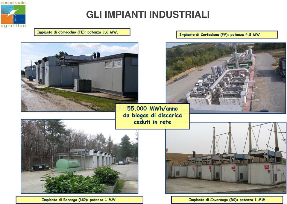 000 MWh/anno da biogas di discarica ceduti in rete Impianto