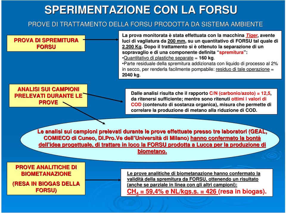 . Dopo il trattamento si è ottenuto la separazione di un sopravaglio e di una componente definita spremitura : Quantitativo di plastiche separate = 160 kg.