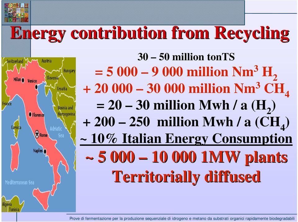 million Mwh / a (H 2 ) + 200 250 million Mwh / a (CH 4 ) ~ 10%