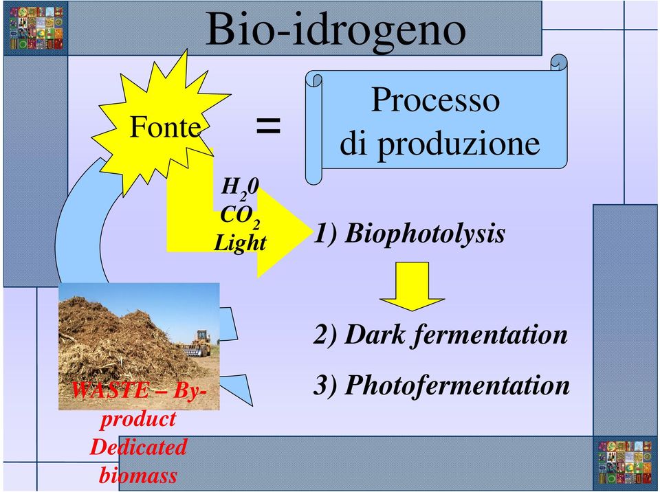 Biophotolysis WASTE Byproduct