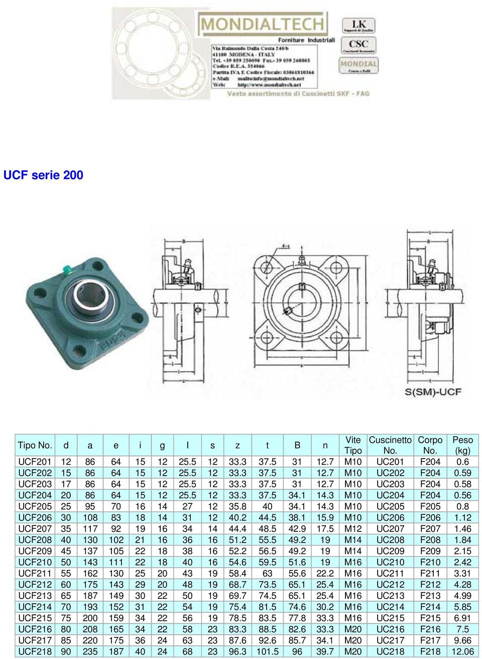 8 UCF206 30 108 83 18 14 31 12 40.2 44.5 38.1 15.9 M10 UC206 F206 1.12 UCF207 35 117 92 19 16 34 14 44.4 48.5 42.9 17.5 M12 UC207 F207 1.46 UCF208 40 130 102 21 16 36 16 51.2 55.5 49.