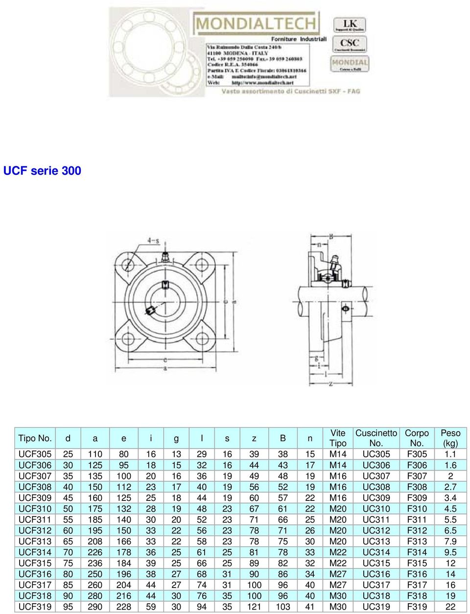 4 UCF310 50 175 132 28 19 48 23 67 61 22 M20 UC310 F310 4.5 UCF311 55 185 140 30 20 52 23 71 66 25 M20 UC311 F311 5.5 UCF312 60 195 150 33 22 56 23 78 71 26 M20 UC312 F312 6.