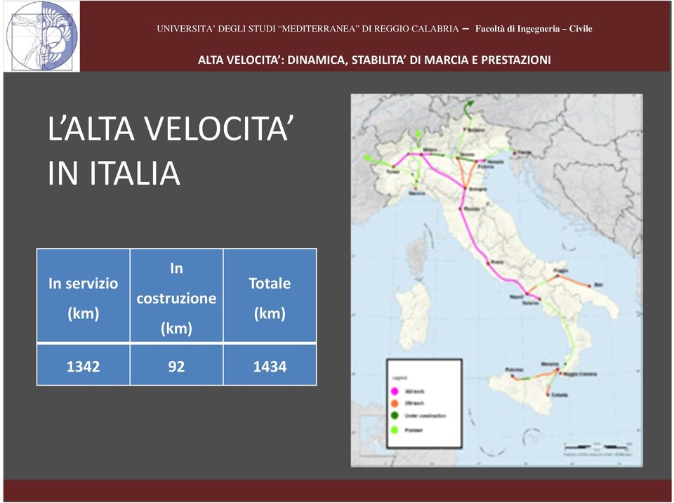 (km) In costruzione