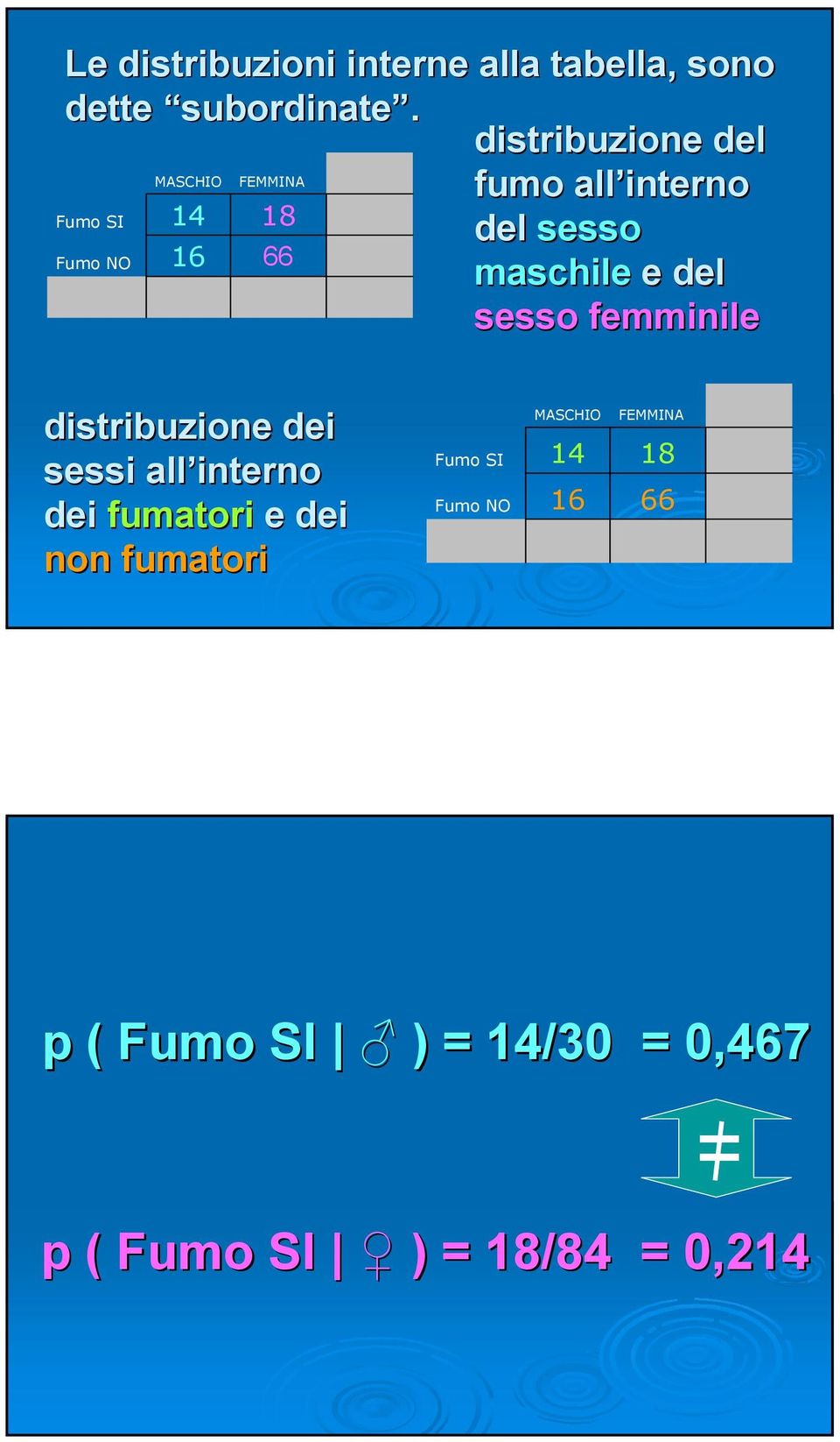 del sesso femminile distribuzione dei sessi all interno dei fumatori