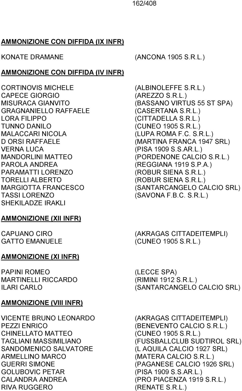 PAROLA ANDREA PARAMATTI LORENZO TORELLI ALBERTO MARGIOTTA FRANCESCO TASSI LORENZO SHEKILADZE IRAKLI (ALBINOLEFFE S.R.L.) (AREZZO S.R.L.) (CASERTANA S.R.L.) (LUPA ROMA F.C. S.R.L.) (MARTINA FRANCA 1947 SRL) (PORDENONE CALCIO S.