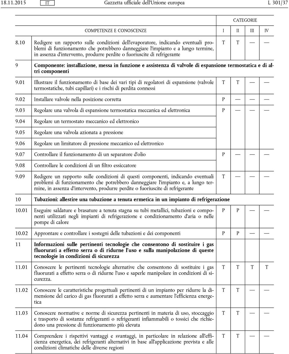 perdite o fuoriuscite di refrigerante 9 Componente: installazione, messa in funzione e assistenza di valvole di espansione termostatica e di altri componenti 9.