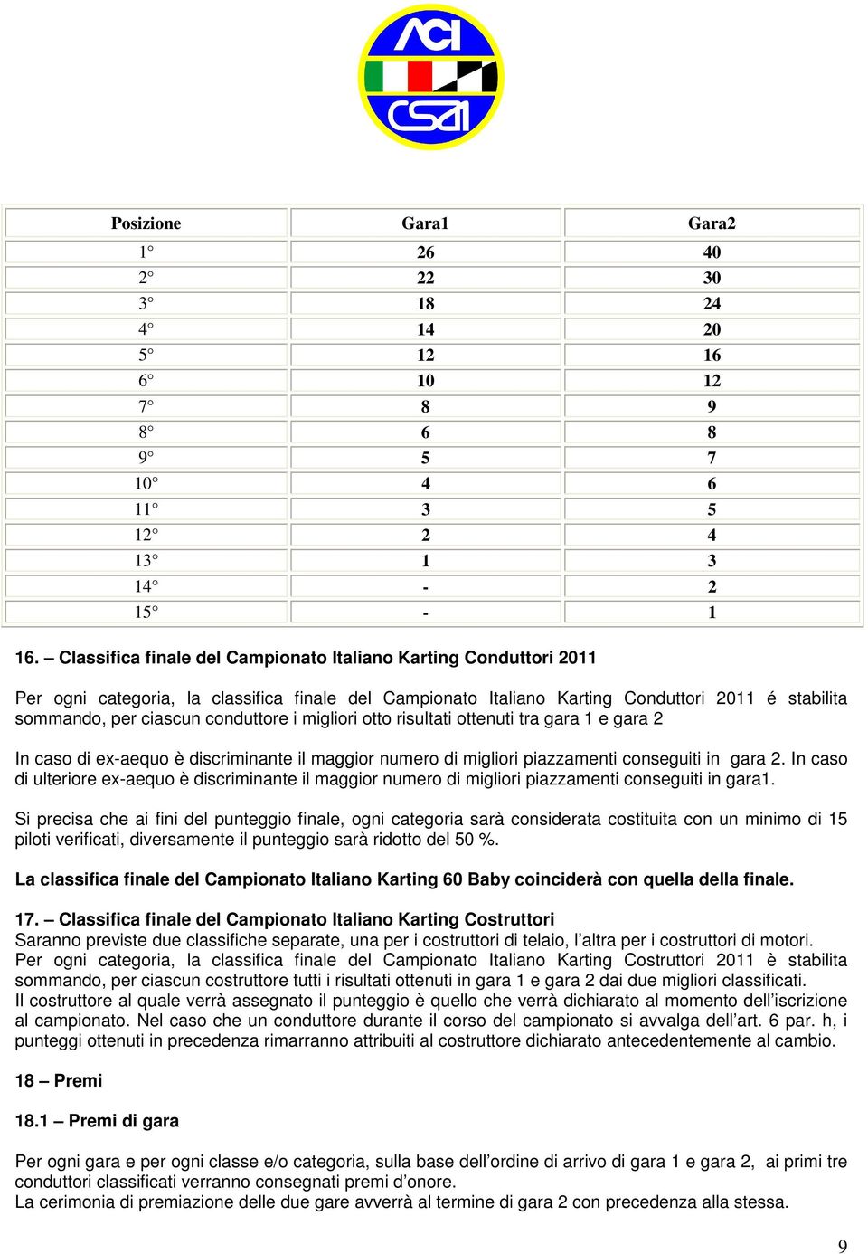 i migliori otto risultati ottenuti tra gara 1 e gara 2 In caso di ex-aequo è discriminante il maggior numero di migliori piazzamenti conseguiti in gara 2.