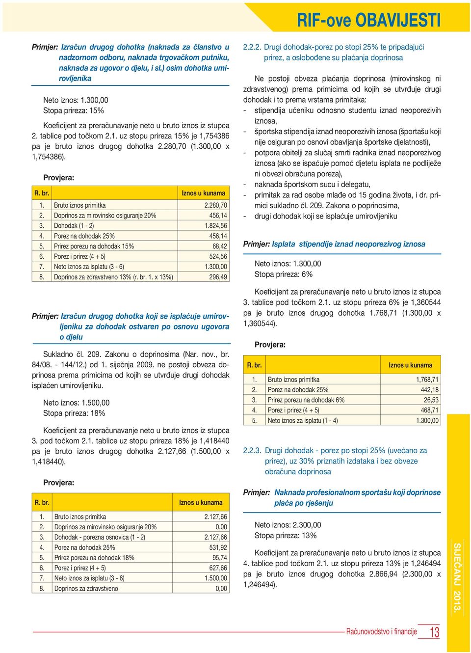 300,00 x 1,754386). Provjera: R. br. Iznos u kunama 1. ruto iznos primitka 2.280,70 2. oprinos za mirovinsko osiguranje 20% 456,14 3. ohodak (1-2) 1.824,56 4. Porez na dohodak 25% 456,14 5.