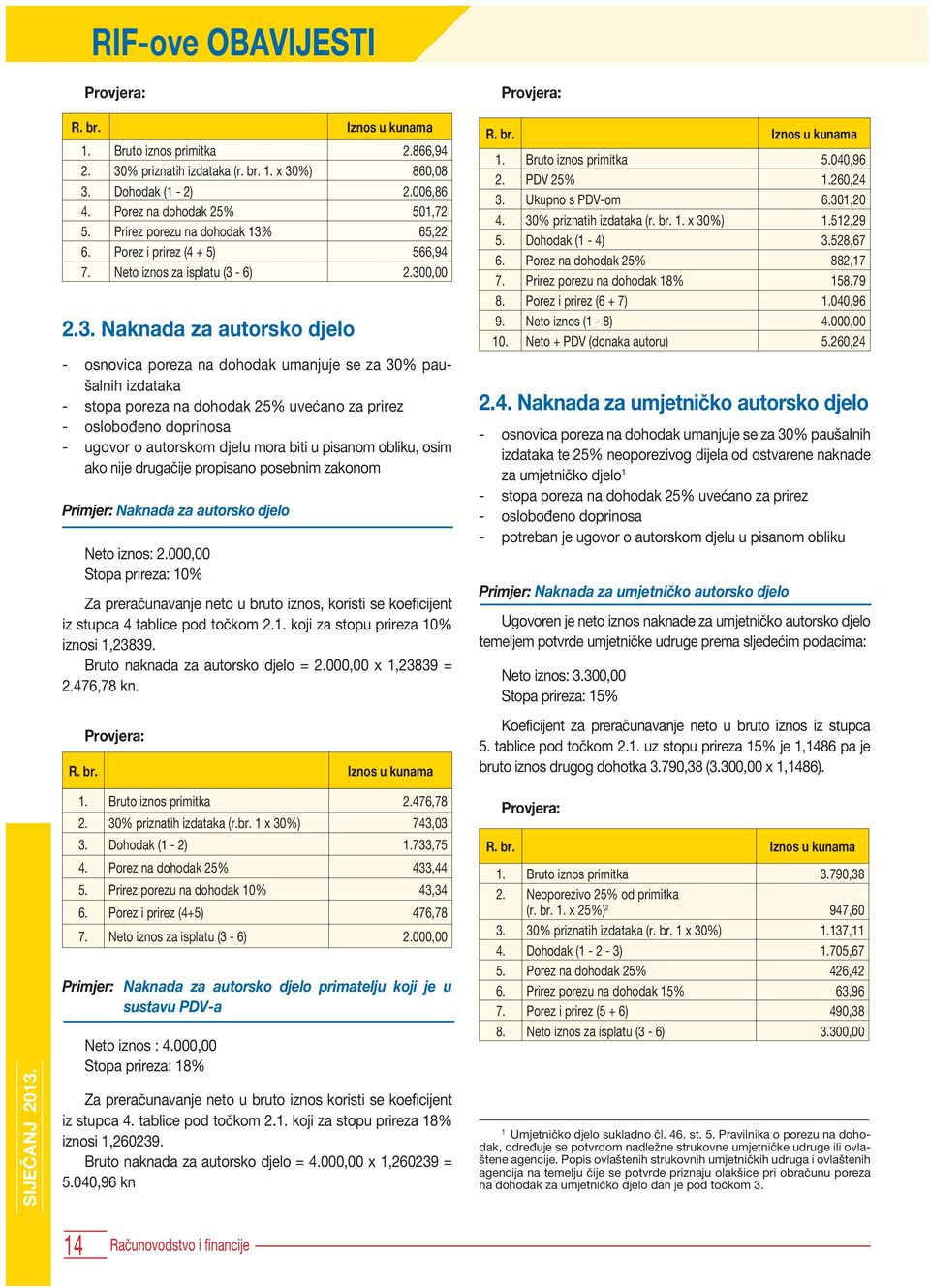 65,22 6. Porez i prirez (4 + 5) 566,94 7. Neto iznos za isplatu (3-