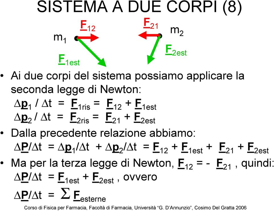 precedente relazione abbiamo: P/ t = p 1 / t + p 2 / t = F 12 + F 1est + F 21 + F 2est Ma per la