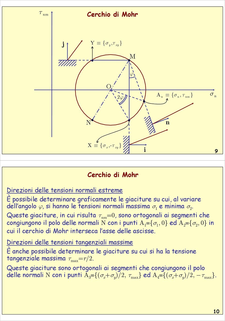 Queste giaciture, i cui risulta τ =0, soo ortogoali ai segeti che cogiugoo il polo delle orali N co i puti A 1 { 1, 0} ed A {, 0} i cui il cerchio di Mohr