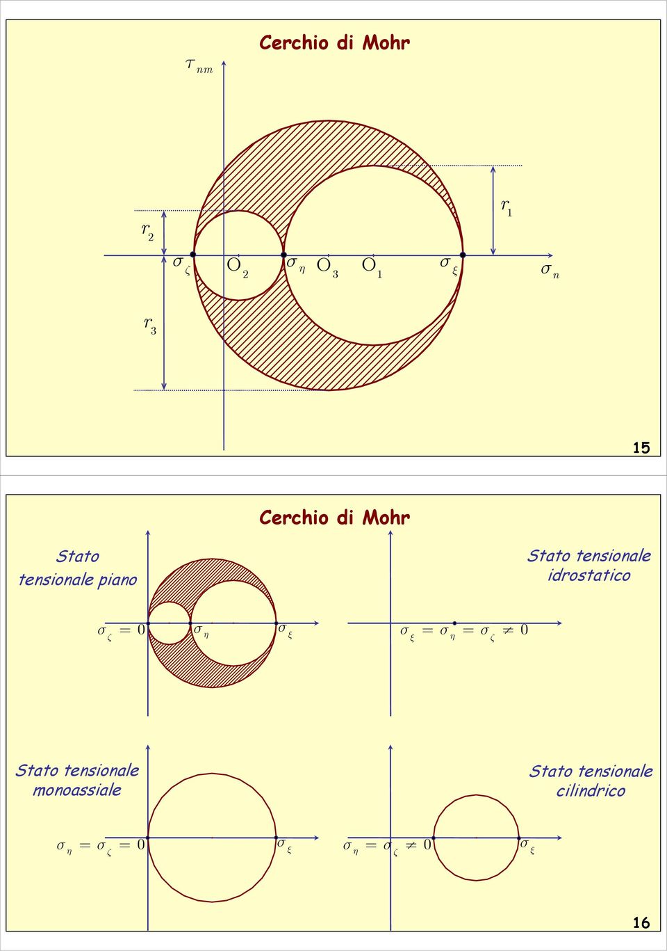 ζ 0 η ξ = = ξ η ζ 0 Stato tesioale