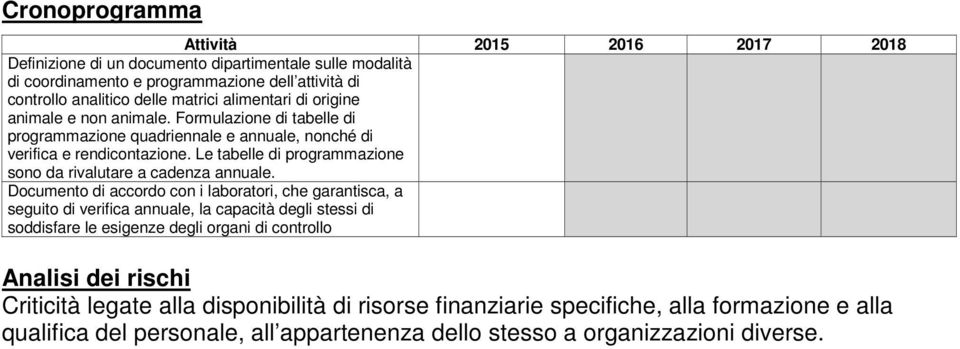 Le tabelle di programmazione sono da rivalutare a cadenza annuale.