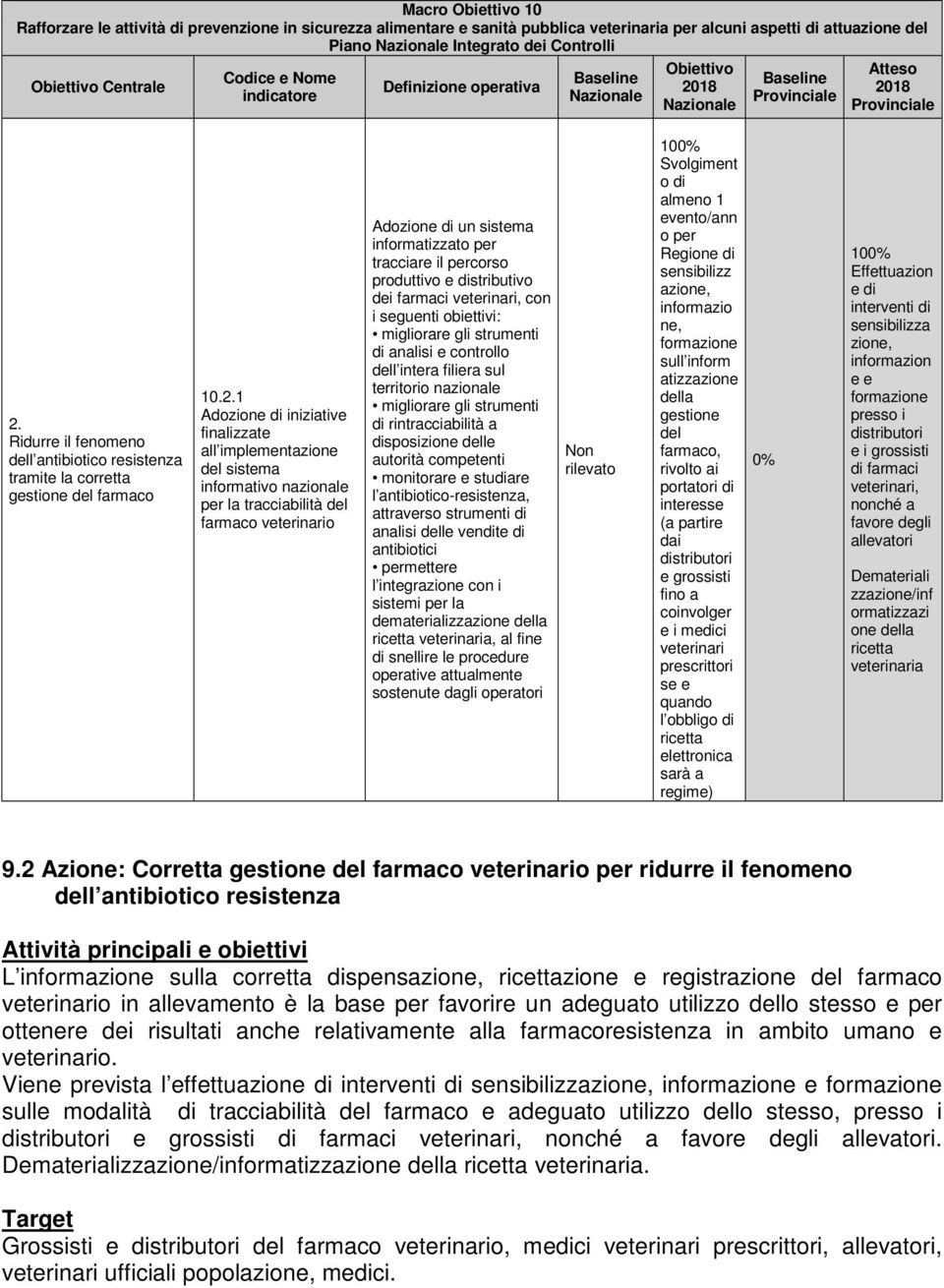 Ridurre il fenomeno dell antibiotico resistenza tramite la corretta gestione del farmaco 10.2.