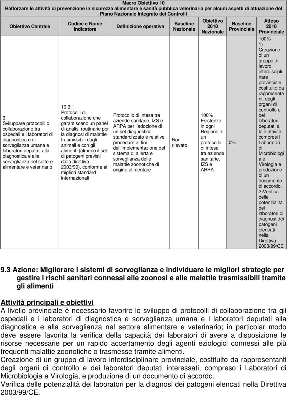 veterinario Codice e Nome indicatore 10.3.