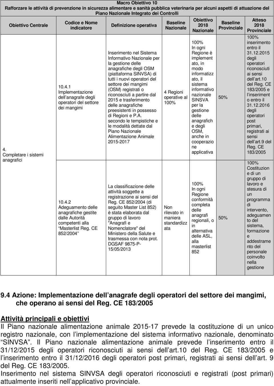 CE 852/2004 Definizione operativa Inserimento nel Sistema Informativo per la gestione delle anagrafiche degli OSM (piattaforma SINVSA) di tutti i nuovi operatori del settore dei mangimi (OSM)