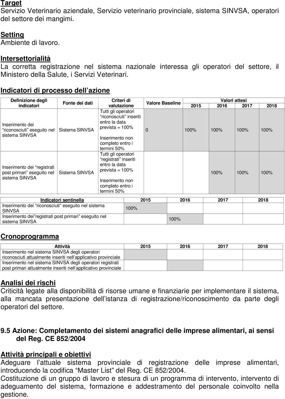 Indicatori di processo dell azione Definizione degli indicatori Inserimento dei riconosciuti eseguito nel sistema SINVSA Inserimento dei registrati post primari eseguito nel sistema SINVSA Fonte dei