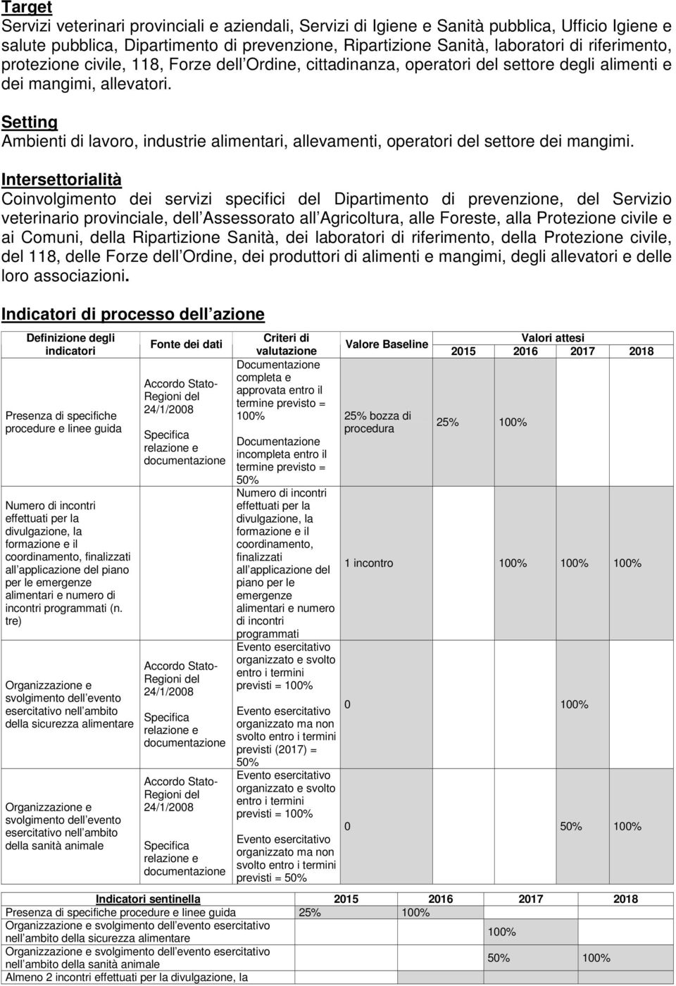 Setting Ambienti di lavoro, industrie alimentari, allevamenti, operatori del settore dei mangimi.