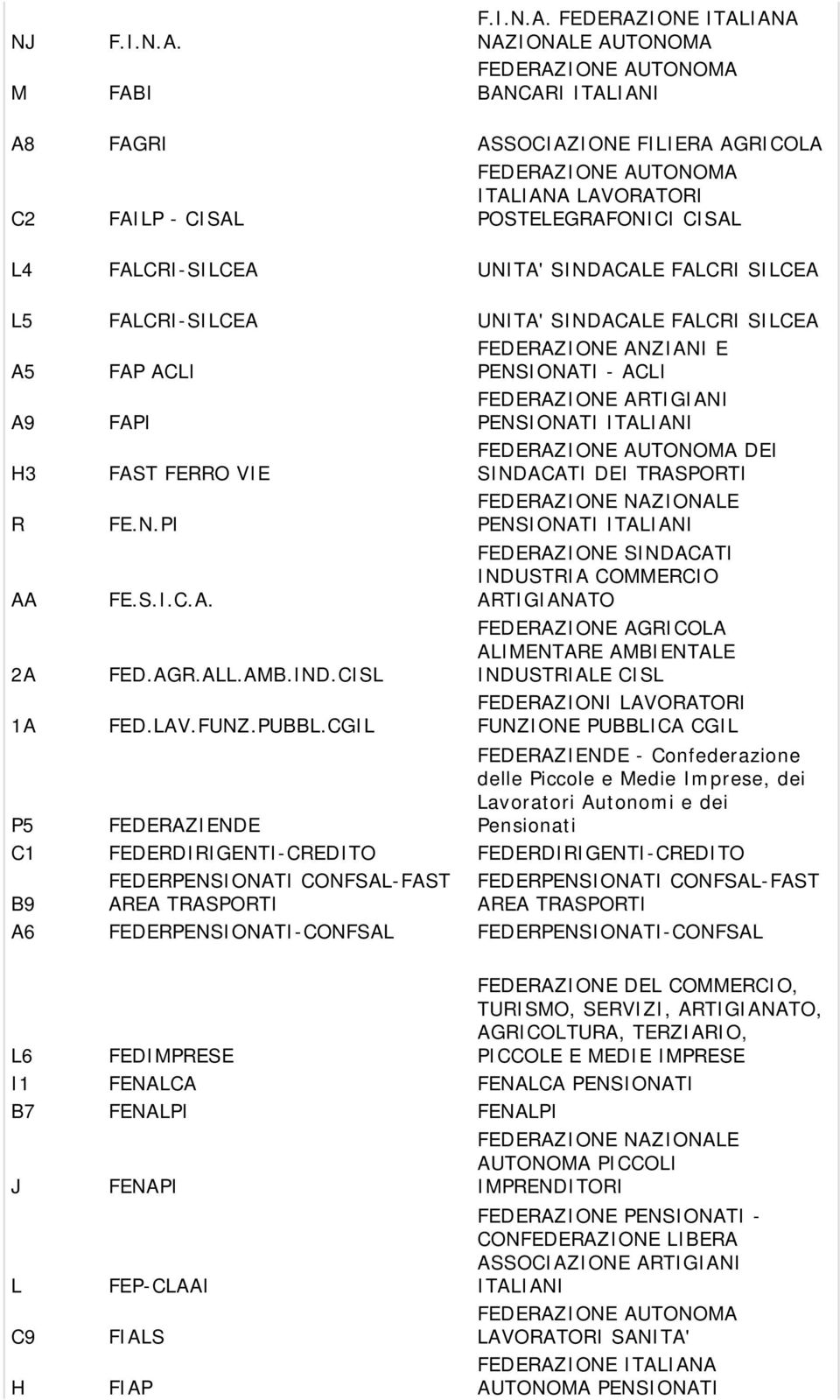 POSTELEGRAFONICI CISAL L4 FALCRI-SILCEA UNITA' SINDACALE FALCRI SILCEA L5 FALCRI-SILCEA UNITA' SINDACALE FALCRI SILCEA A5 FAP ACLI FEDERAZIONE ANZIANI E PENSIONATI - ACLI A9 FAPI FEDERAZIONE