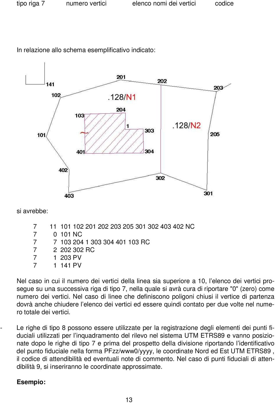 si avrà cura di riportare "0" (zero) come numero dei vertici.