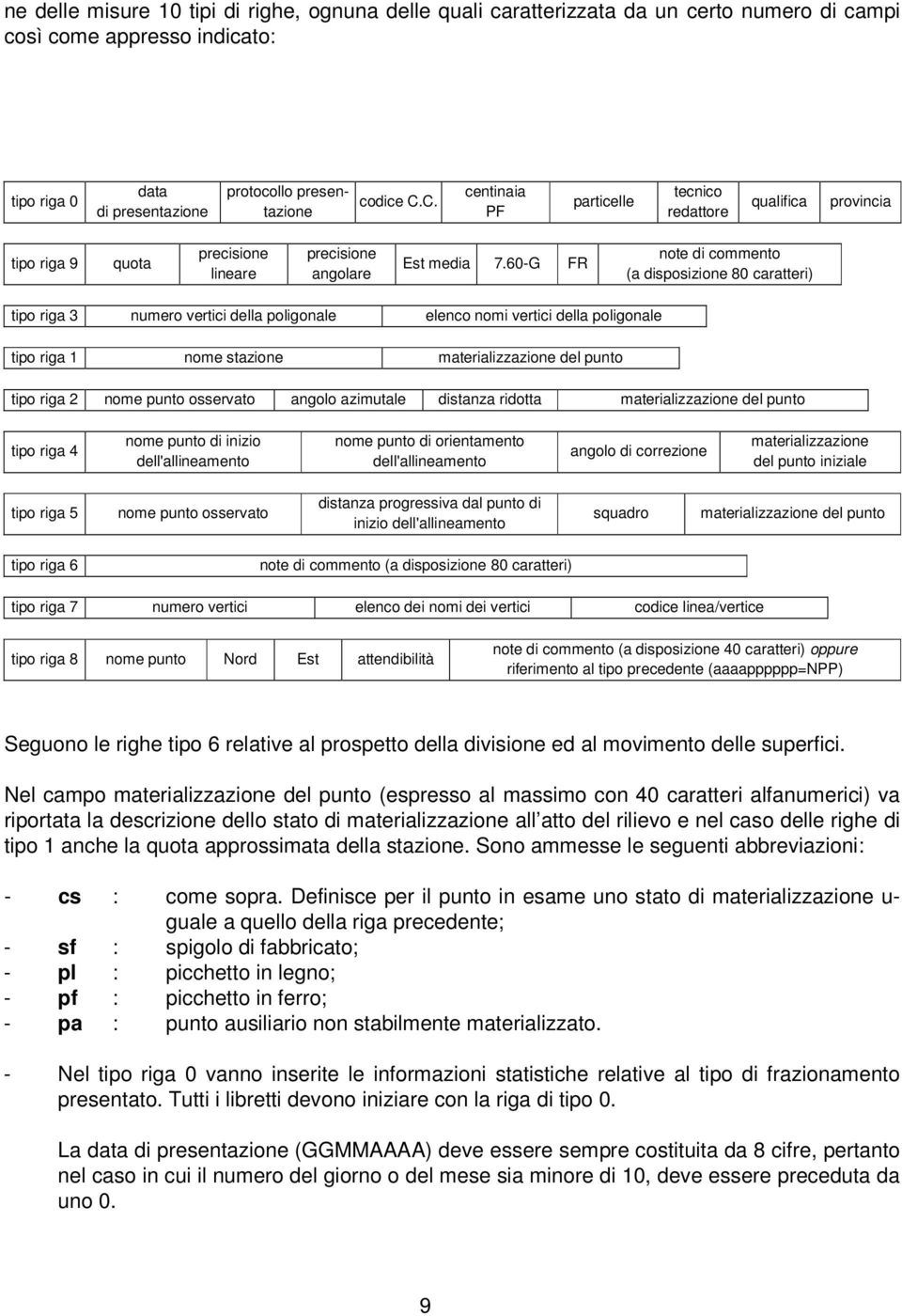 60-G FR note di commento (a disposizione 80 caratteri) tipo riga 3 numero vertici della poligonale elenco nomi vertici della poligonale tipo riga 1 nome stazione materializzazione del punto tipo riga