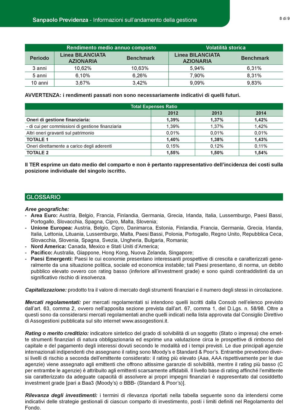 Total Expenses Ratio 2012 2013 2014 Oneri di gestione finanziaria: 1,39% 1,37% 1,42% - di cui per commissioni di gestione fi nanziaria 1,39% 1,37% 1,42% Altri oneri gravanti sul patrimonio 0,01%