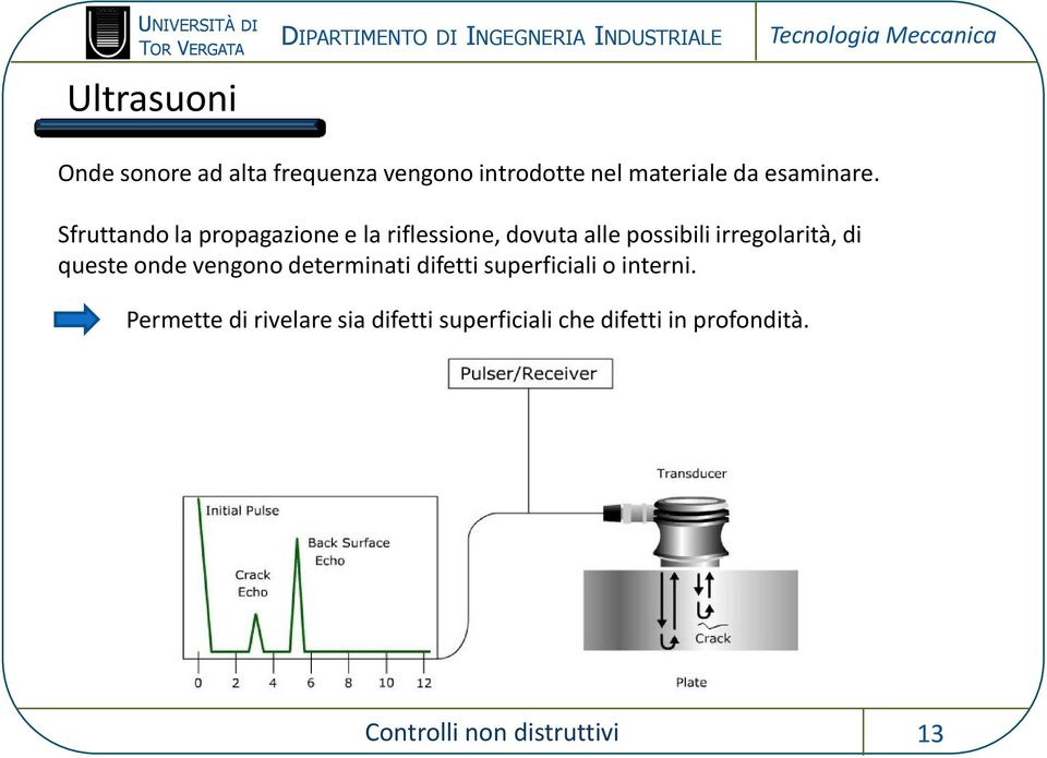 Sfruttando la propagazione e la riflessione, dovuta alle possibili