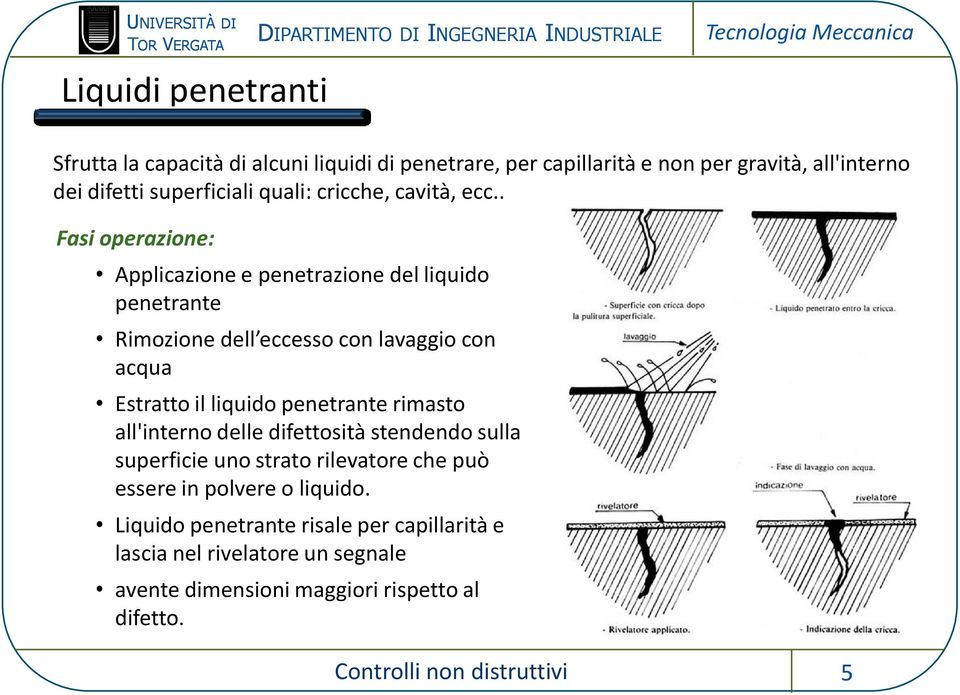 . Fasi operazione: Applicazione e penetrazione del liquido penetrante Rimozione dell eccesso con lavaggio con acqua Estratto il liquido