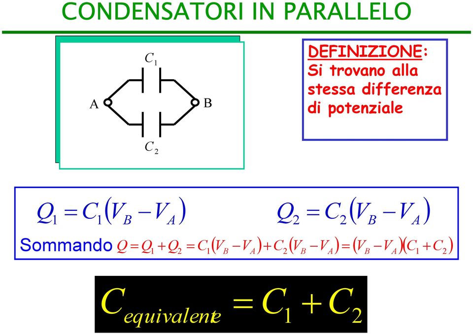 Sommando ( ) V B V A = ( ) V B V A = + = ( V V