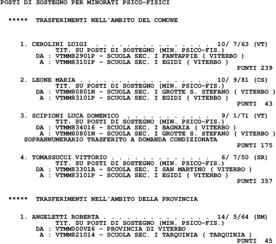 STEFANO ( VITERBO ) A : VTMM83101P - SCUOLA SEC. I EGIDI ( VITERBO ) PUNTI 43 3. SCIPIONI LUCA DOMENICO........... 9/ 1/71 (VT) DA : VTMM834016 - SCUOLA SEC.
