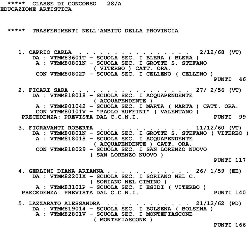 ................ 27/ 2/56 (VT) DA : VTMM818018 - SCUOLA SEC. I ACQUAPENDENTE ( ACQUAPENDENTE ) A : VTMM801042 - SCUOLA SEC. I MARTA ( MARTA ) CATT. ORA.