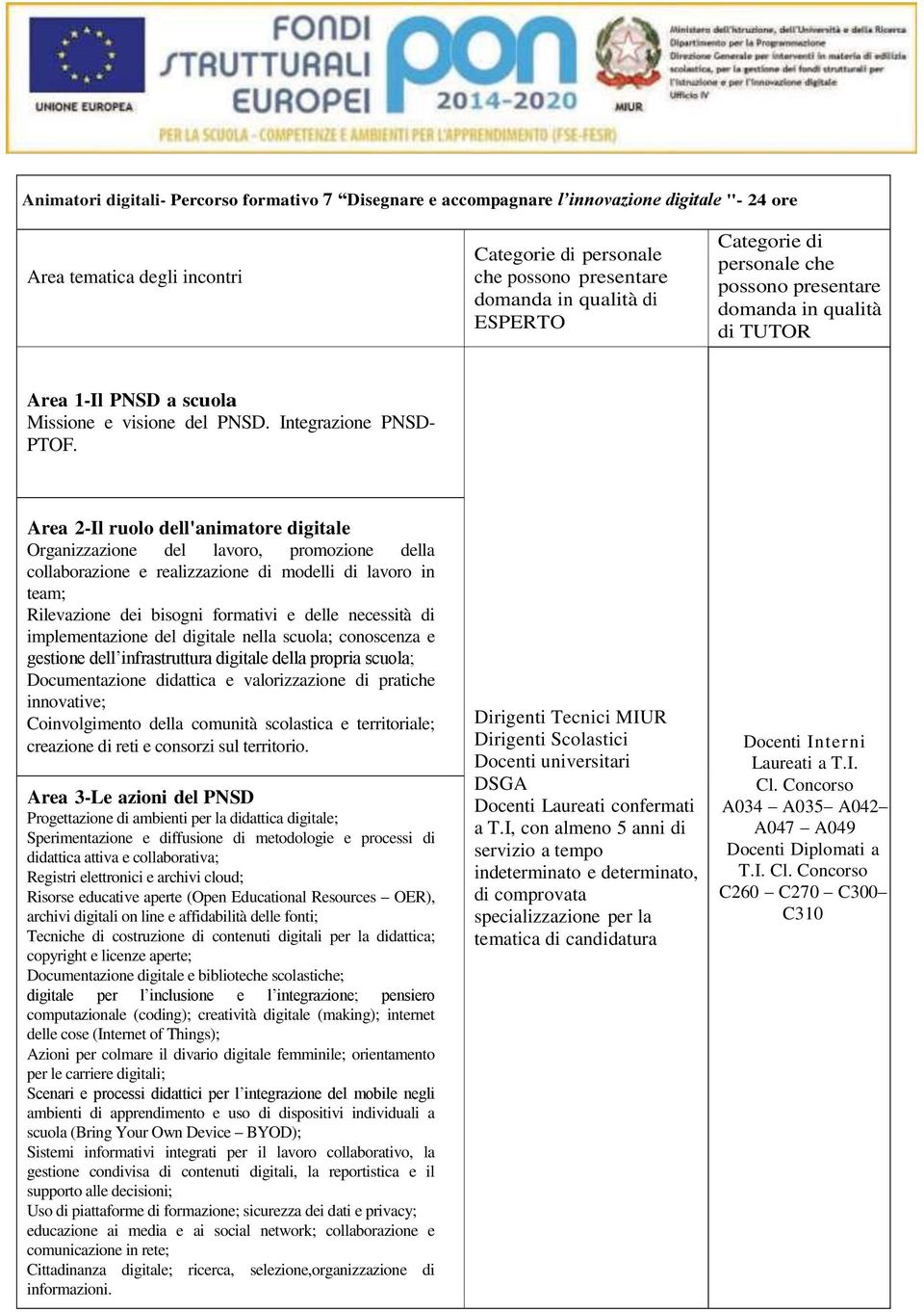 implementazione del digitale nella scuola; conoscenza e gestione dell infrastruttura digitale della propria scuola; Documentazione didattica e valorizzazione di pratiche innovative; Coinvolgimento