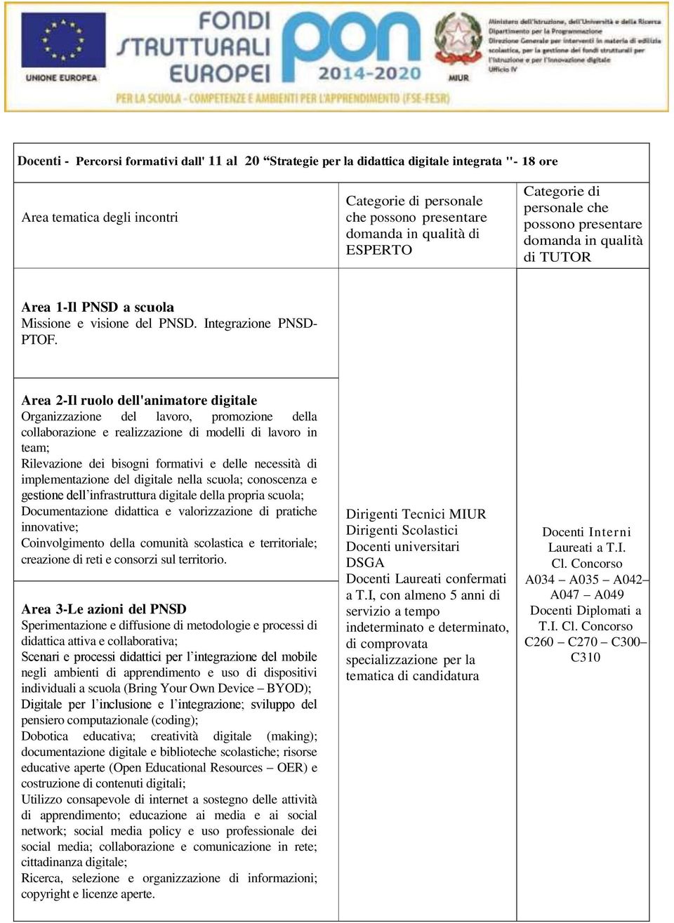 implementazione del digitale nella scuola; conoscenza e gestione dell infrastruttura digitale della propria scuola; Documentazione didattica e valorizzazione di pratiche innovative; Coinvolgimento