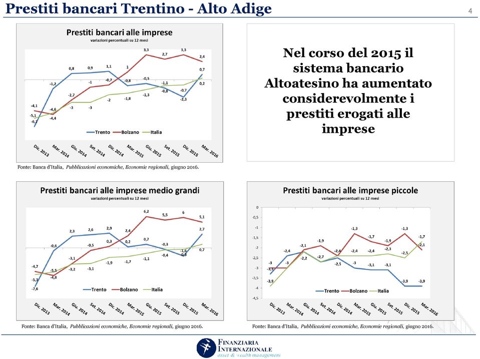 economiche, Economie regionali, giugno 2016.