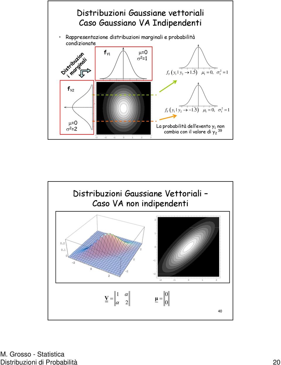 5 μ =, σ = 3-3 - - y 3 f μ= σ = - - -3-3 - - 3 y ( ) f y y.