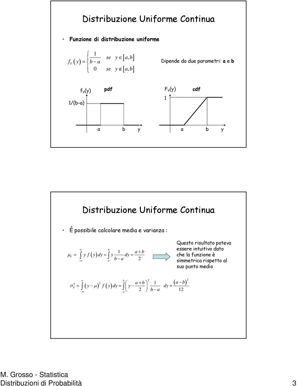 media e varianza : a+ b μ = yf( y) dy= y dy= b a b a Questo risultato poteva essere intuitivo dato che la funzione è