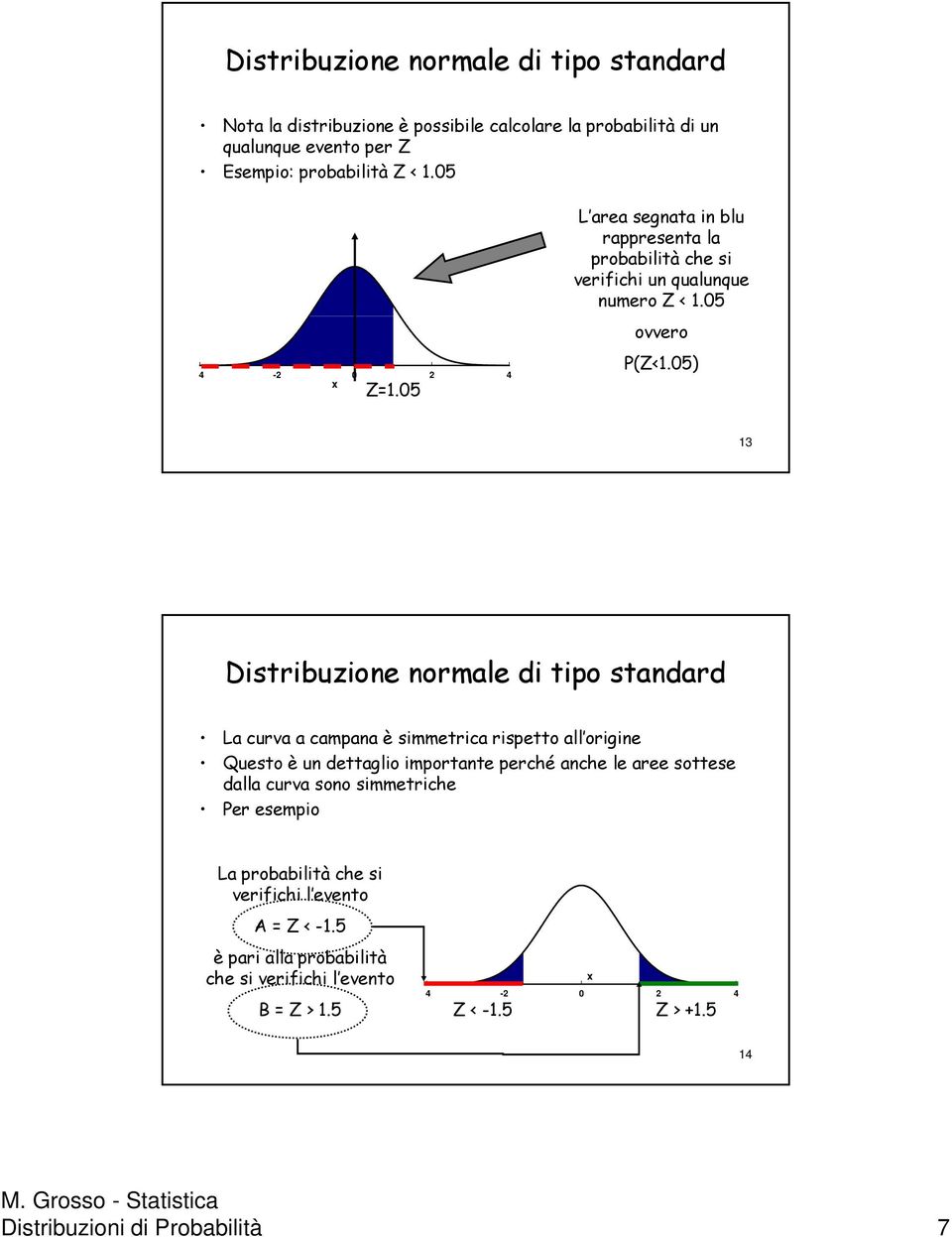 5) 3 Distribuzione normale di tipo standard La curva a campana è simmetrica rispetto all origine Questo è un dettaglio importante perché anche le aree sottese