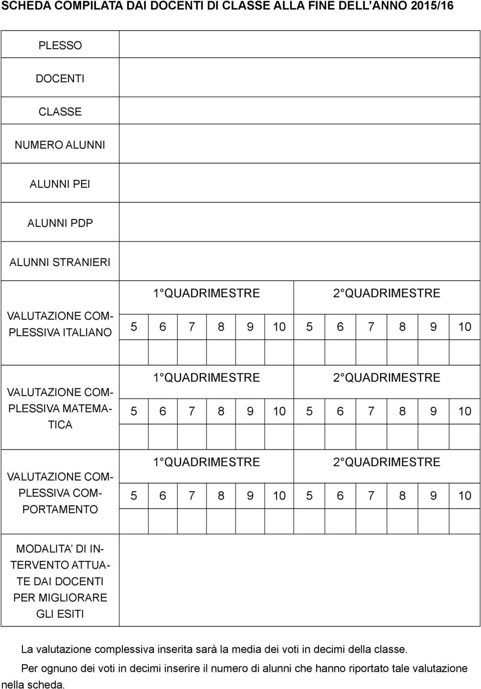 PLESSIVA COM- PORTAMENTO 1 QUADRIMESTRE 2 QUADRIMESTRE 5 6 7 8 9 10 5 6 7 8 9 10 MODALITA DI IN- TERVENTO ATTUA- TE DAI DOCENTI PER MIGLIORARE GLI ESITI La valutazione