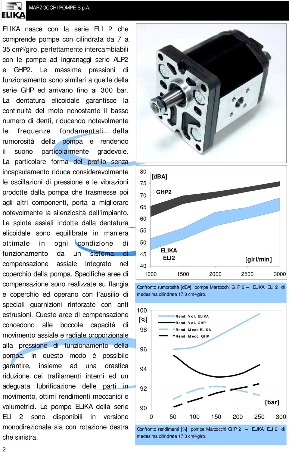 La dentatura elicoidale garantisce la continuità del moto nonostante il basso numero di denti, riducendo notevolmente le frequenze fondamentali della rumorosità della pompa e rendendo il suono