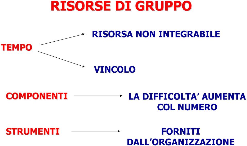 STRUMENTI LA DIFFICOLTA AUMENTA