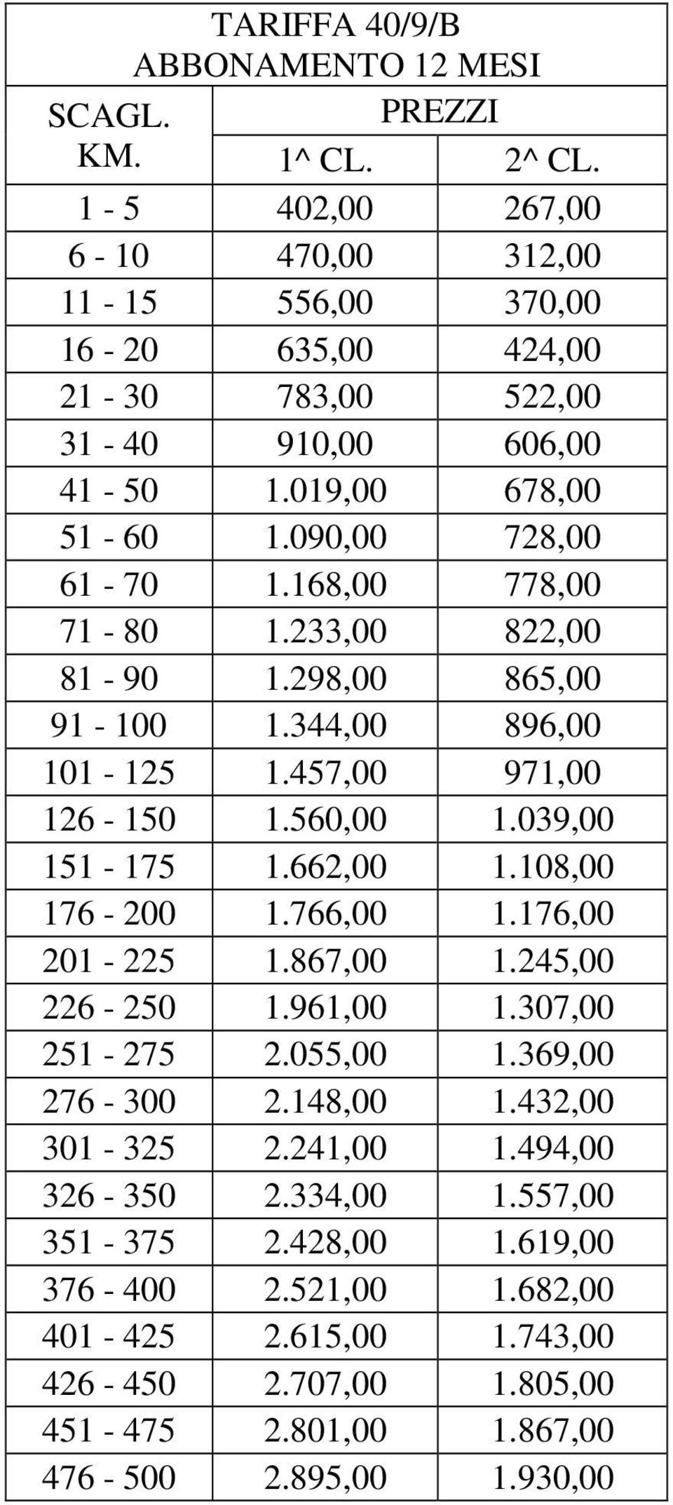 168,00 778,00 71-80 1.233,00 822,00 81-90 1.298,00 865,00 91-100 1.344,00 896,00 101-125 1.457,00 971,00 126-150 1.560,00 1.039,00 151-175 1.662,00 1.108,00 176-200 1.766,00 1.